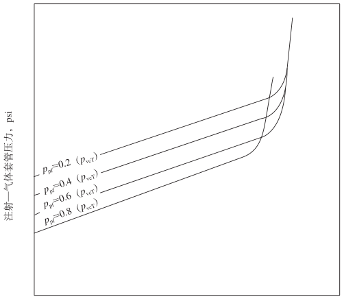 图 1 CPPT 数据的典型曲线图
